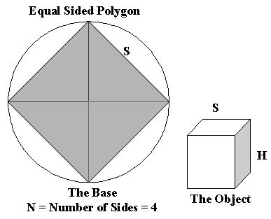 Polygon Block