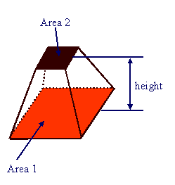 Right Pyramid